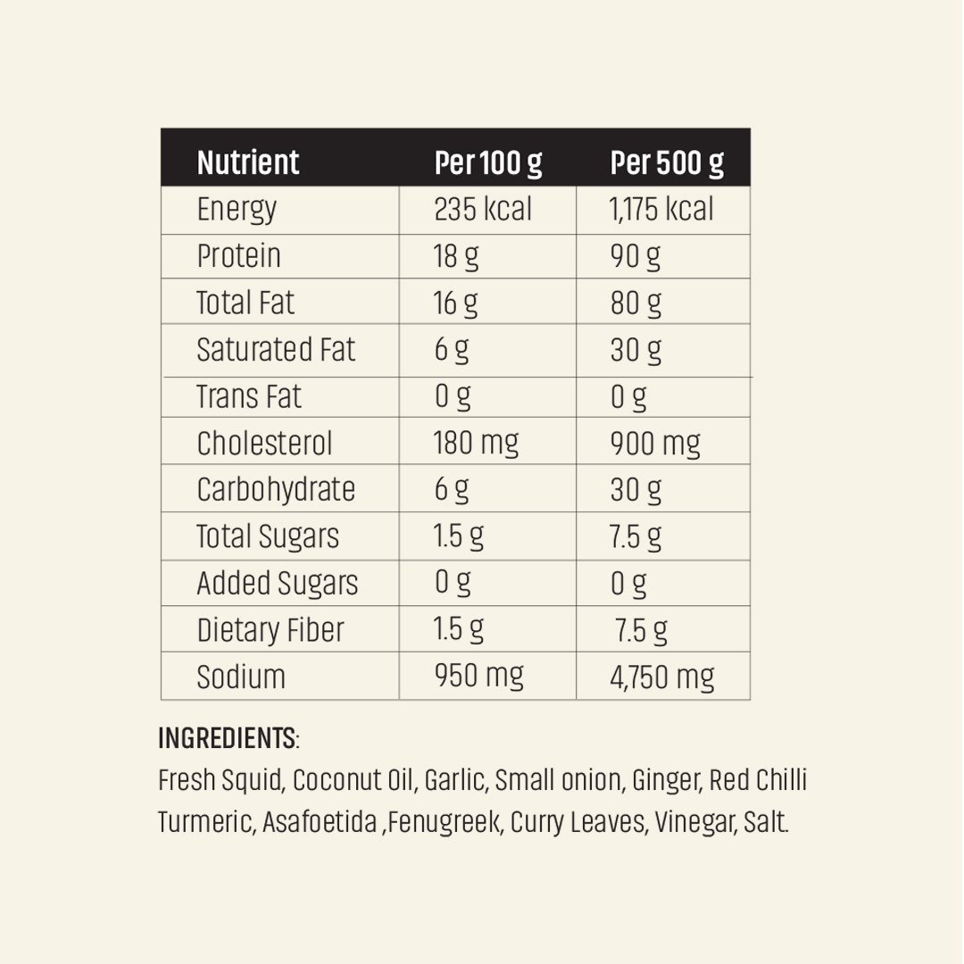 Ingredients