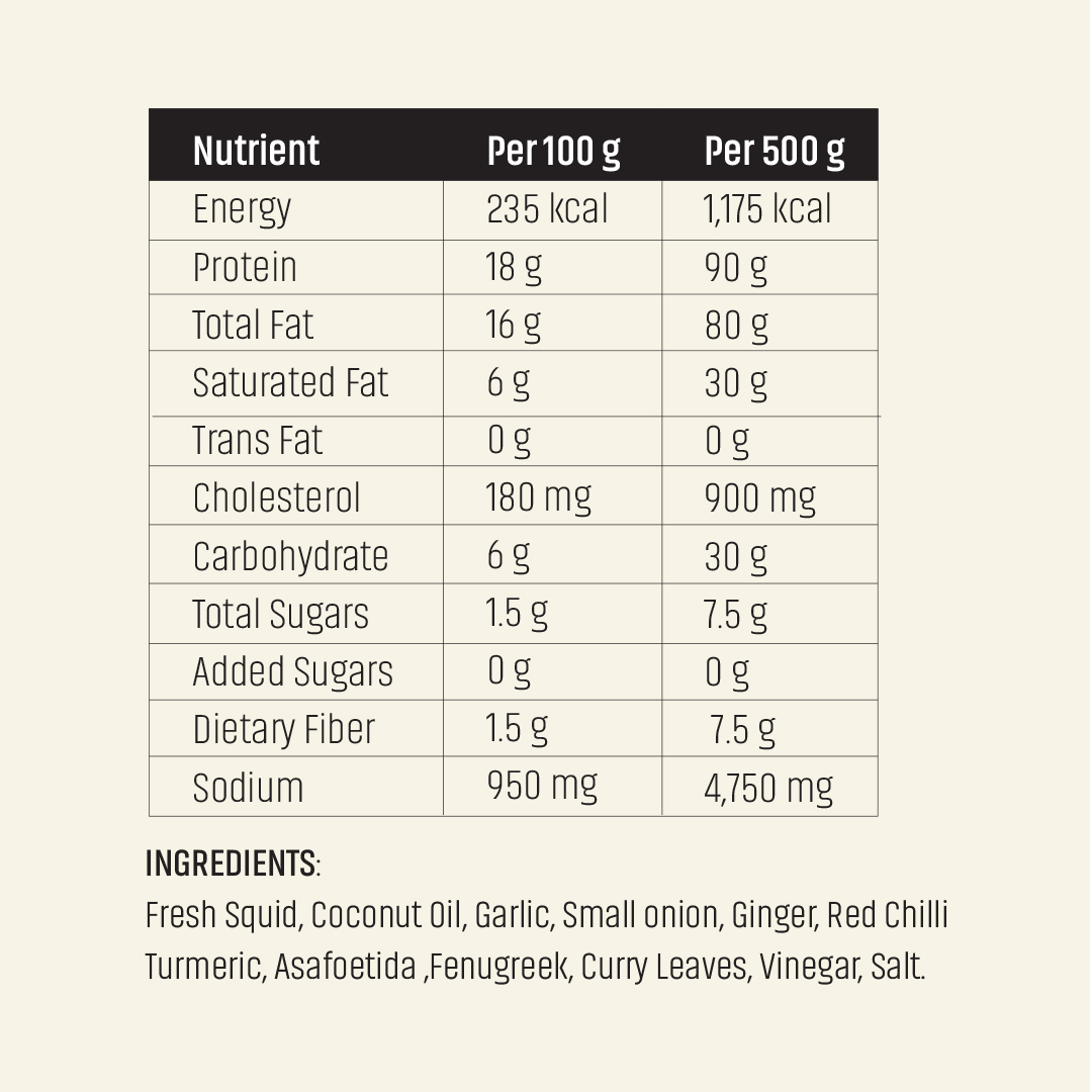 Ingredients