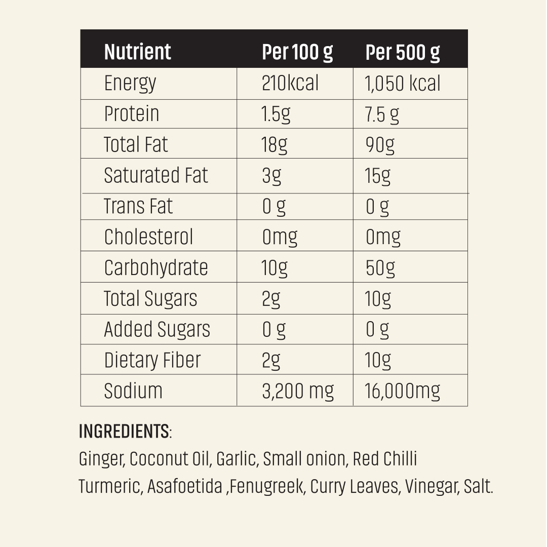 Ingredients