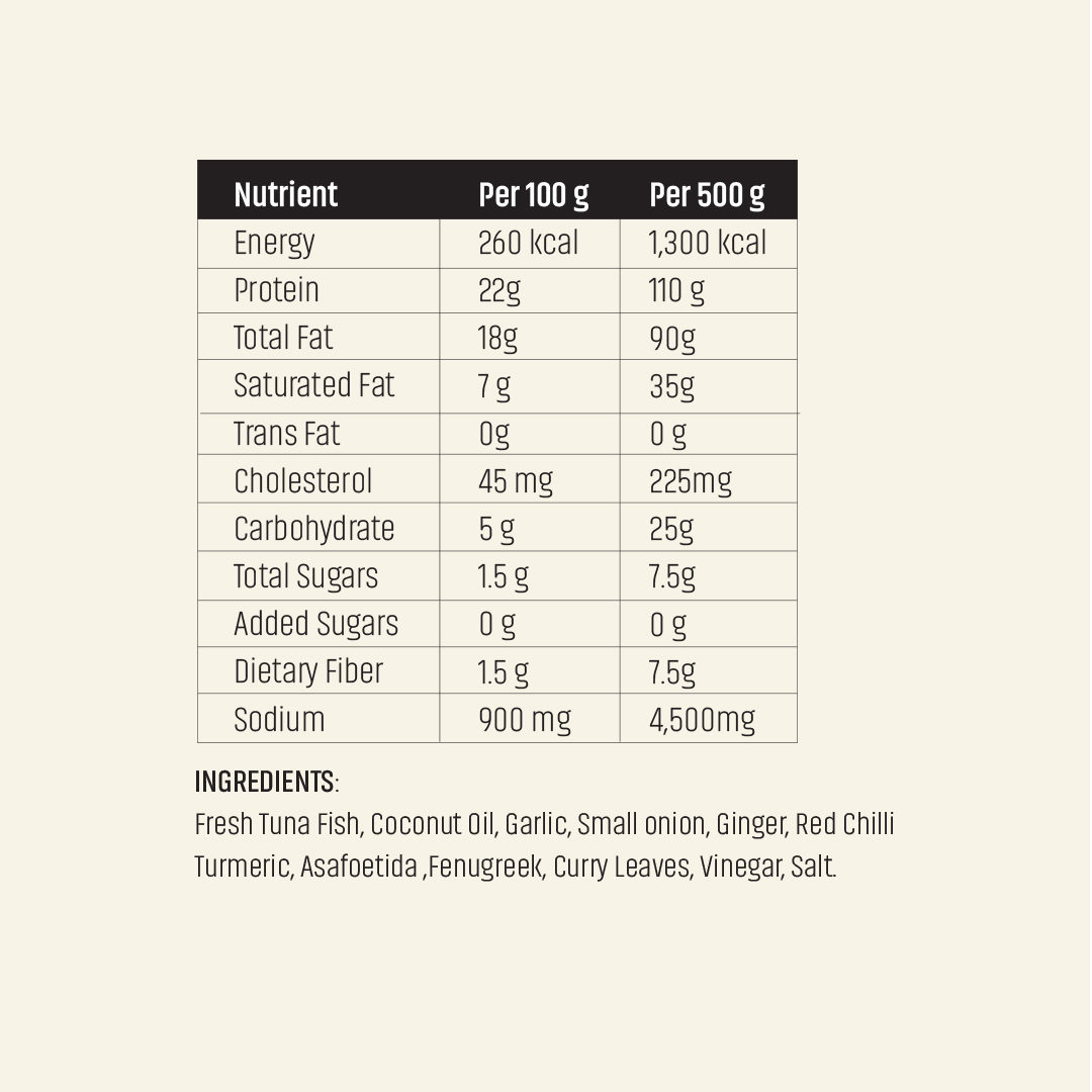 Ingredients